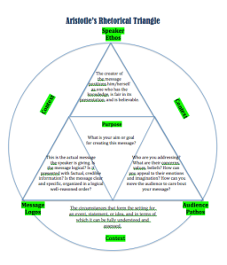 aristotle's triangle